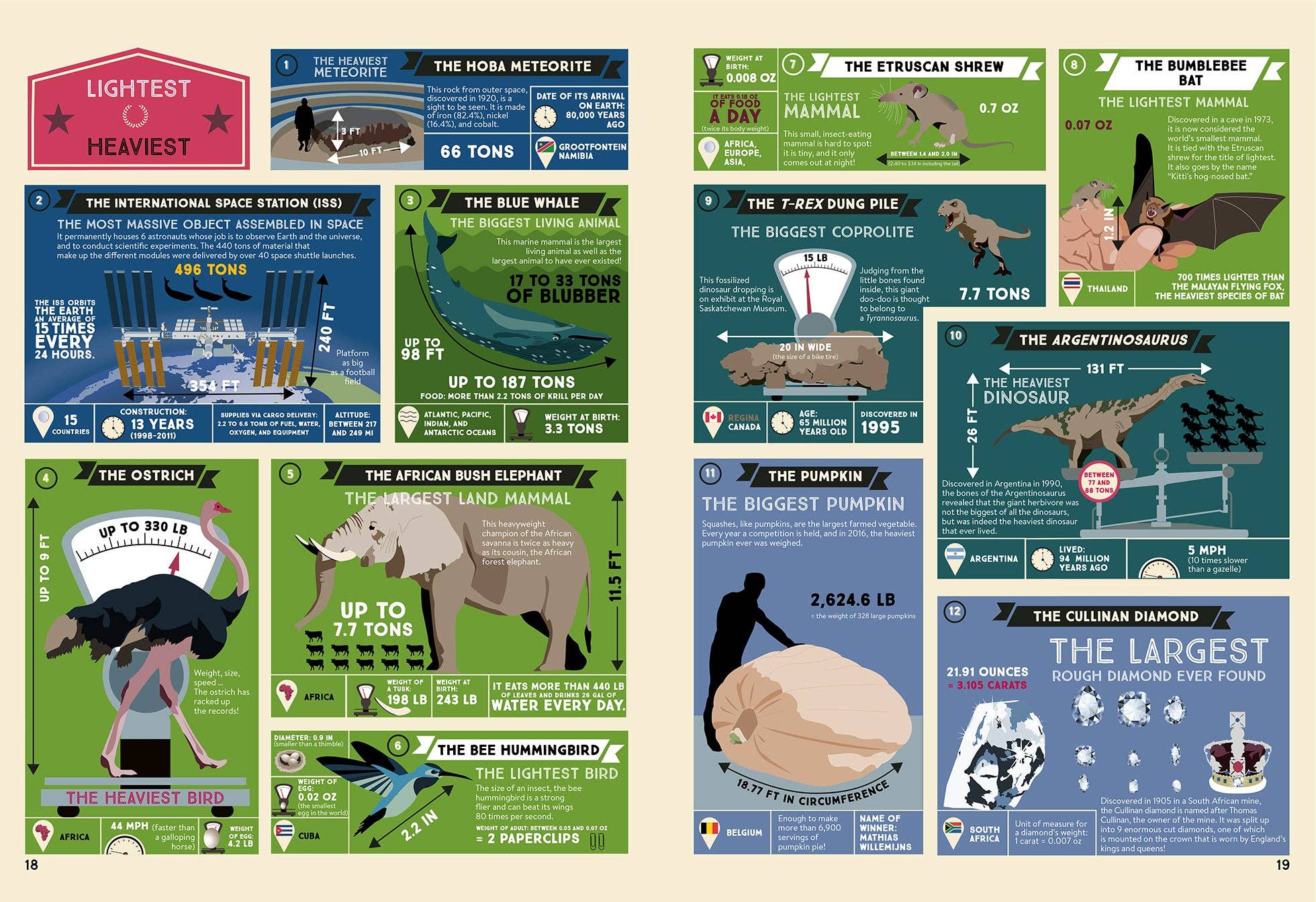 Recordmania - An Atlas of Records