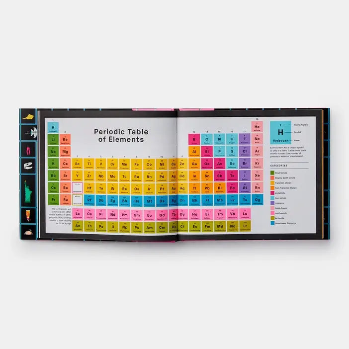 Exploring The Elements: Complete Guide to Periodic Table