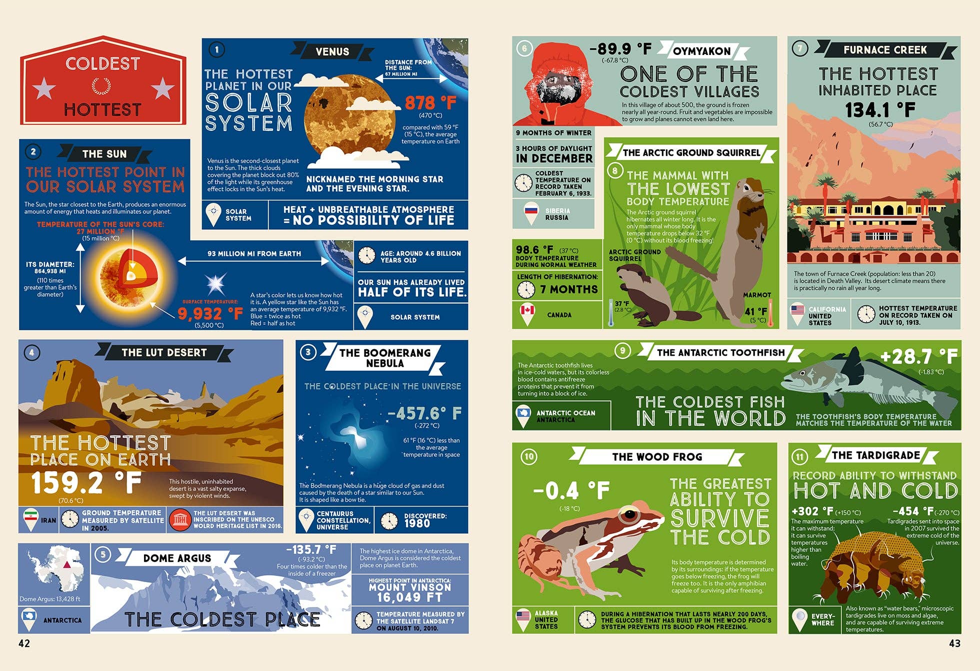 Recordmania - An Atlas of Records