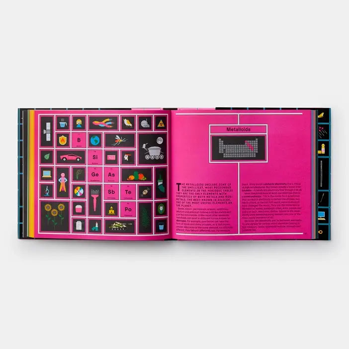 Exploring The Elements: Complete Guide to Periodic Table