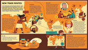 Explore the World – Discoveries That Shaped Our World
