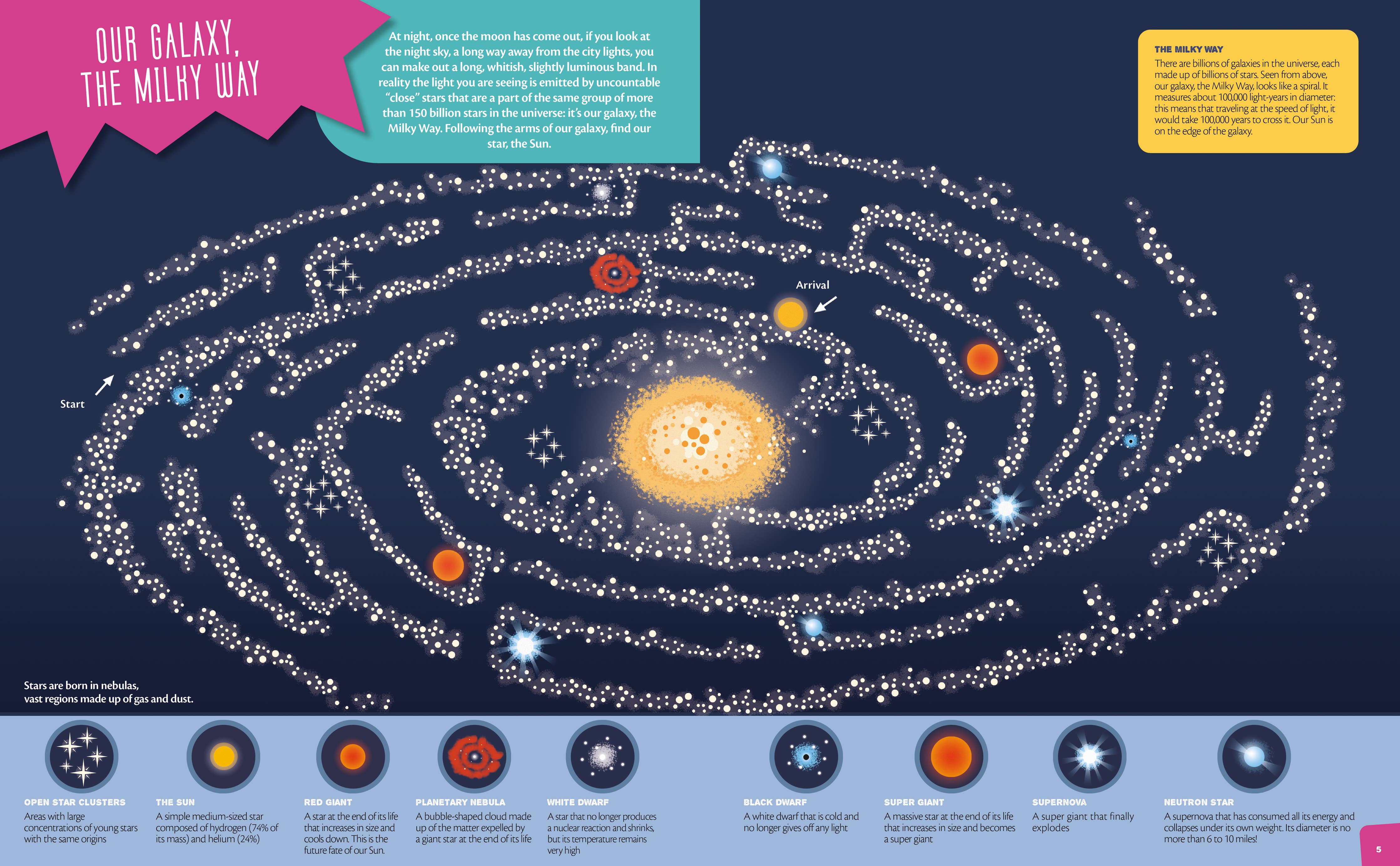 The Solar System: Interactive Mazes for Exploring
