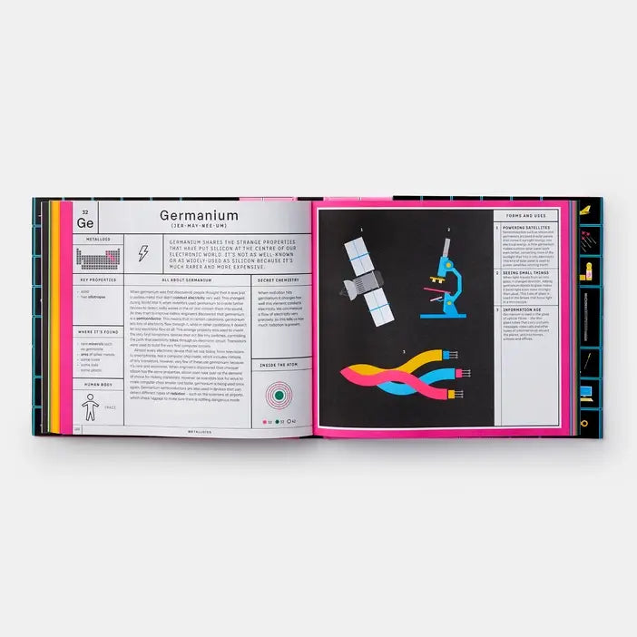 Exploring The Elements: Complete Guide to Periodic Table