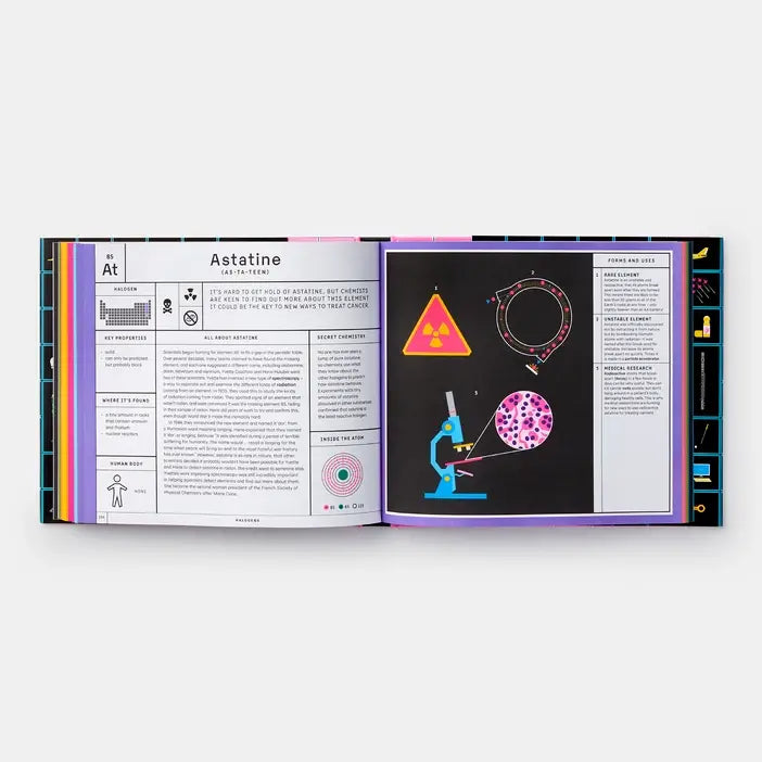 Exploring The Elements: Complete Guide to Periodic Table
