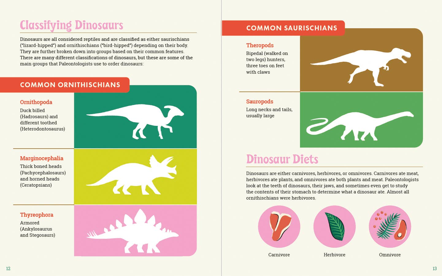 The Dinosaur Explorer's Drawing Guide For Kids