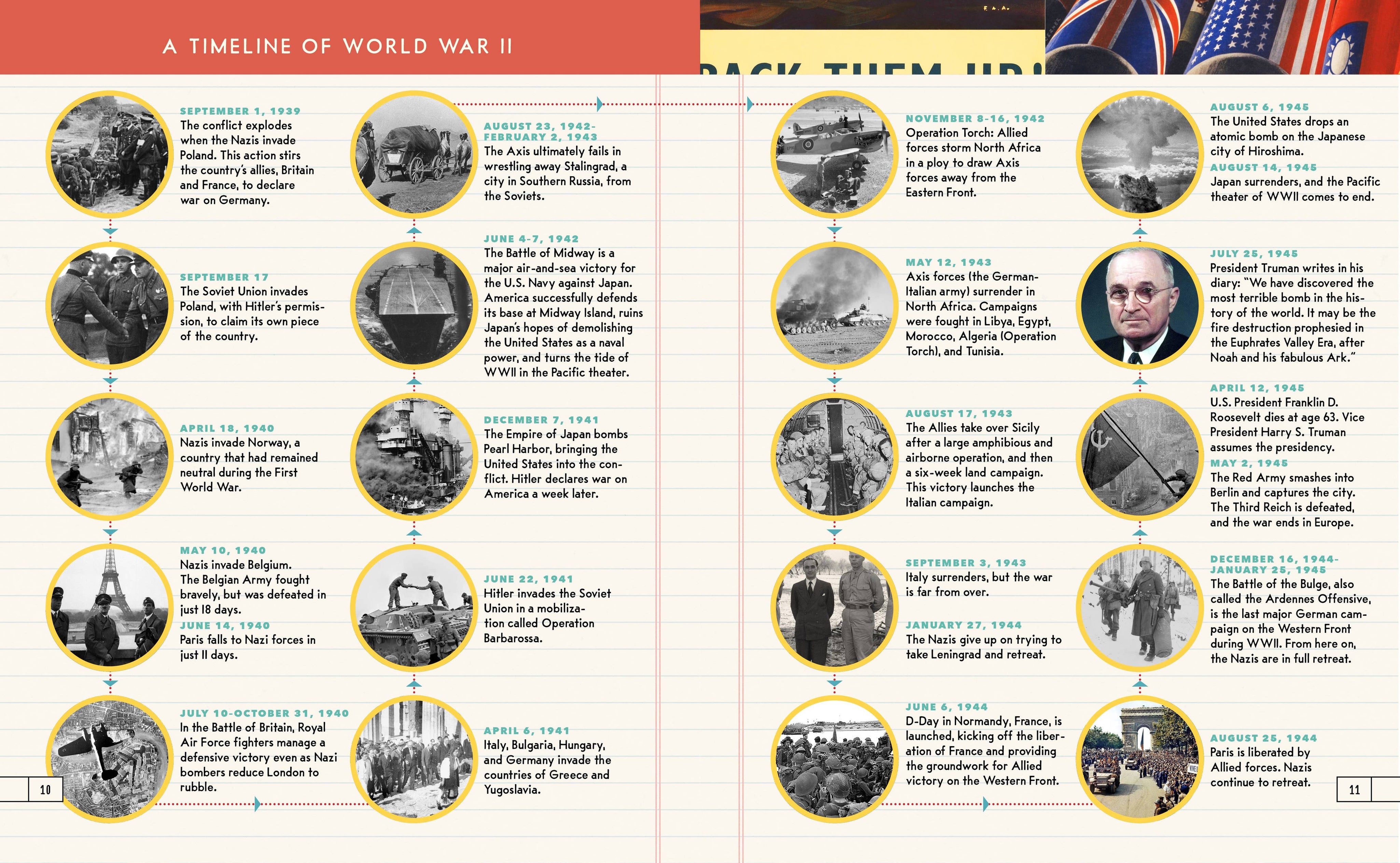 Heroes of World War II: 25 True Stories (Children's Book)