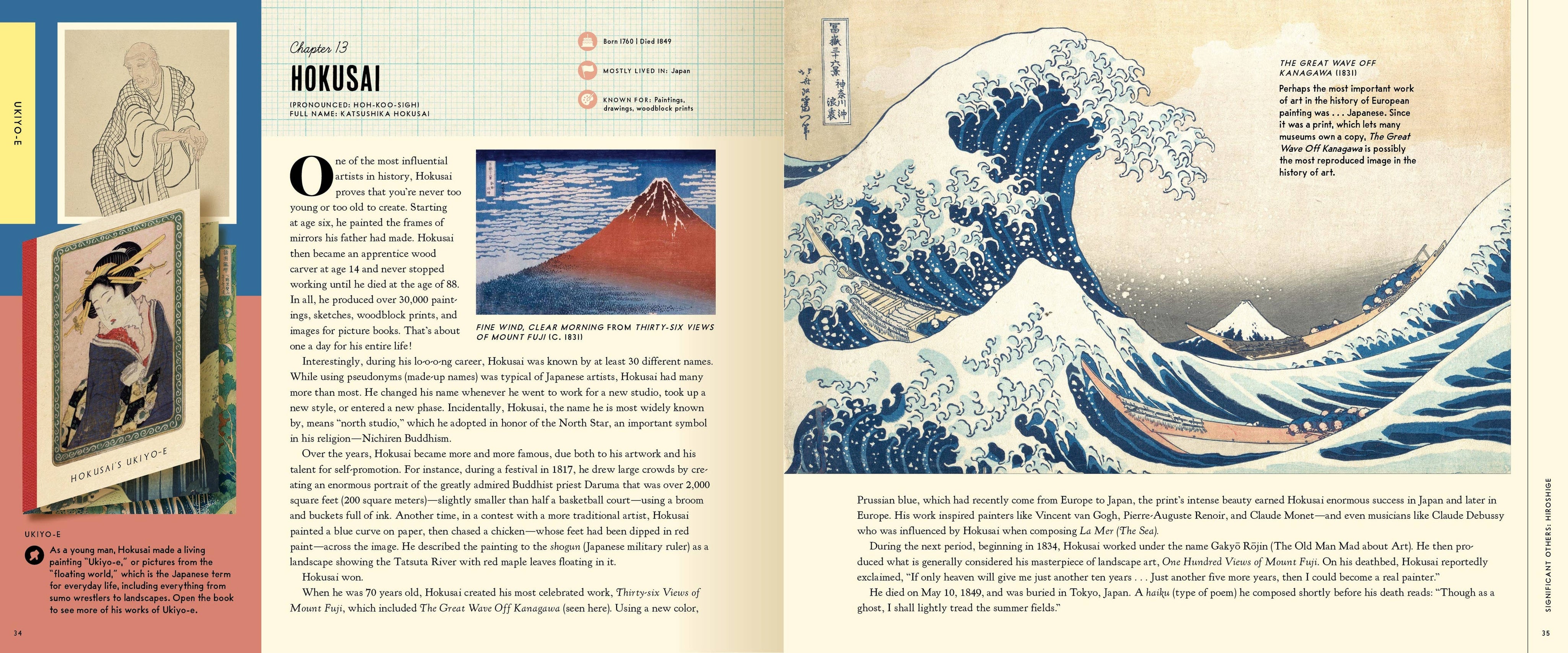 Art: An Interactive Guide