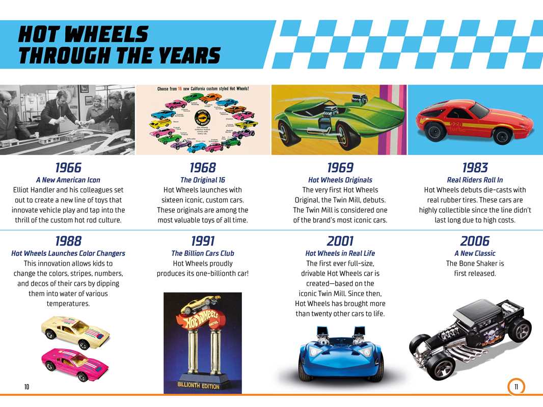 Hot Wheels: Ultimate Handbook by Mattel