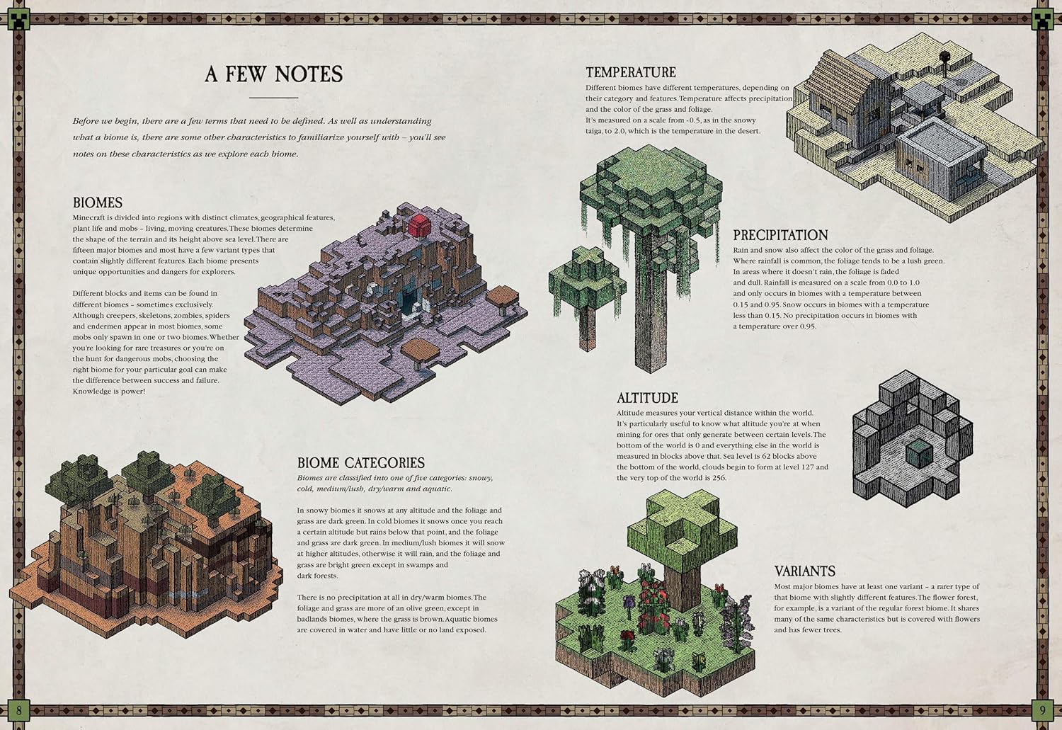 Minecraft Maps