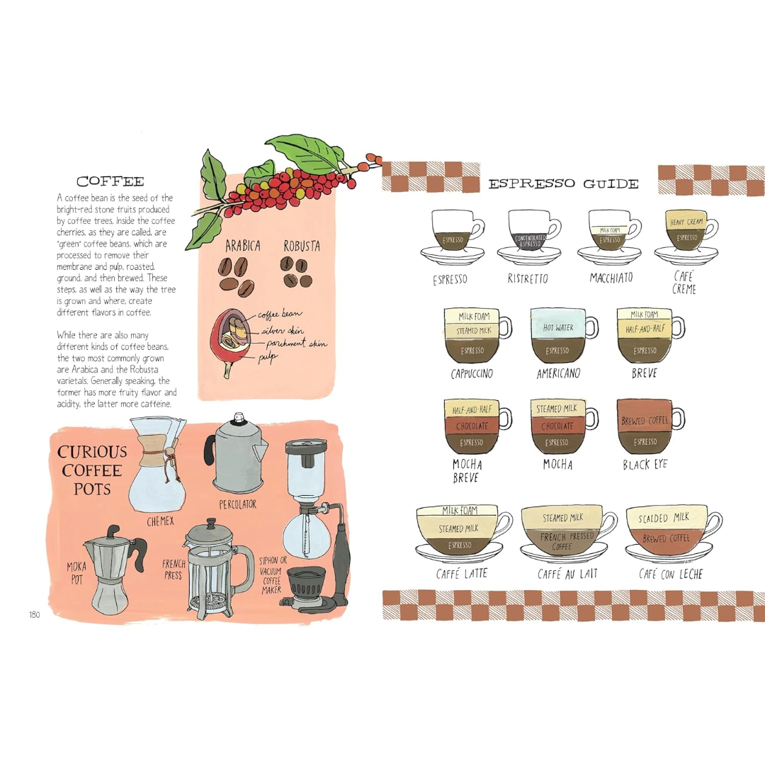 Food Anatomy