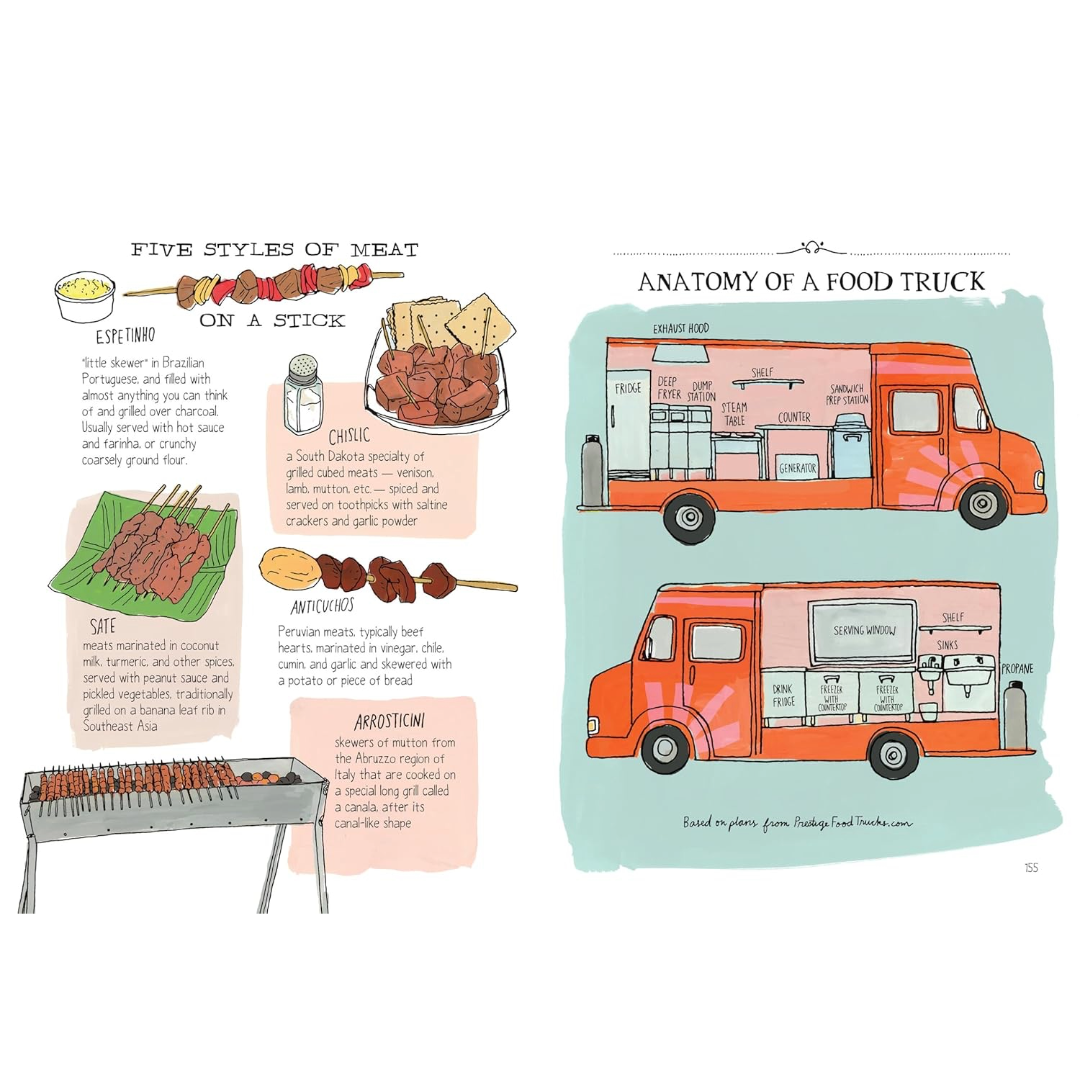 Food Anatomy