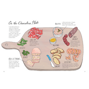 Food Anatomy