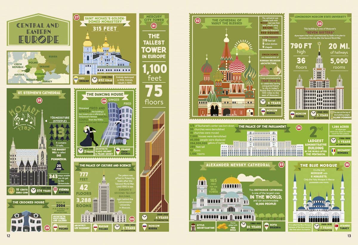 The Illustrated Atlas of Architecture